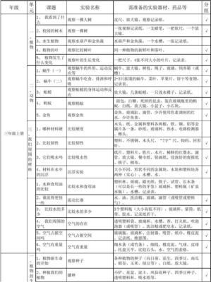 小学科学实验目录与医药教学器材的融合应用